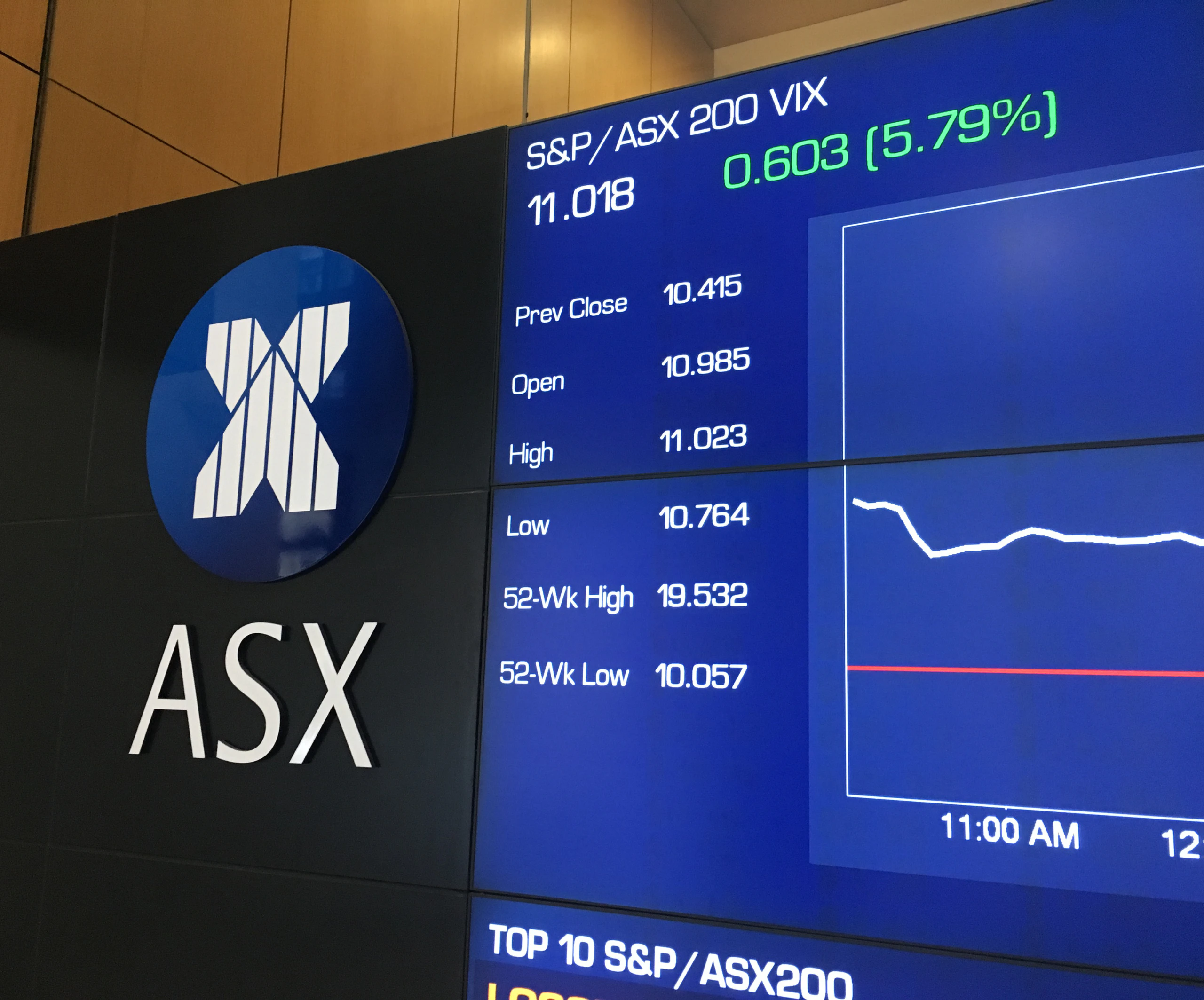 How ASX verified over 600 facts within a tight timeframe